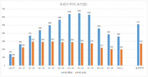 結婚したい年収ｔｏｐ３は１位パイロット２位医師３位大学教授 これで安心 結婚バイブル